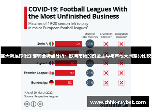各大洲足球俱乐部转会特点分析：欧洲市场的资金主导与其他大洲差异比较