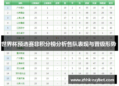 世界杯预选赛非积分榜分析各队表现与晋级形势 