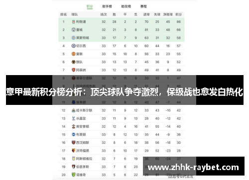意甲最新积分榜分析：顶尖球队争夺激烈，保级战也愈发白热化