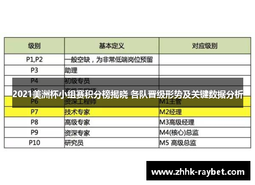 2021美洲杯小组赛积分榜揭晓 各队晋级形势及关键数据分析