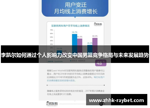 李凯尔如何通过个人影响力改变中国男篮竞争格局与未来发展趋势