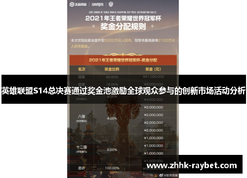 英雄联盟S14总决赛通过奖金池激励全球观众参与的创新市场活动分析