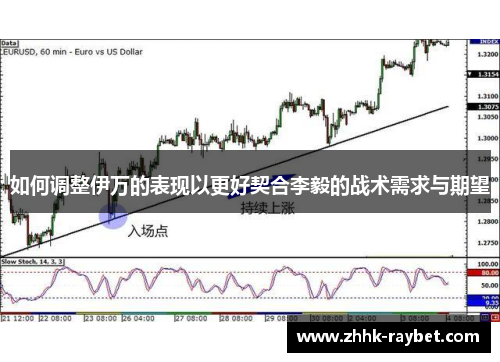 如何调整伊万的表现以更好契合李毅的战术需求与期望