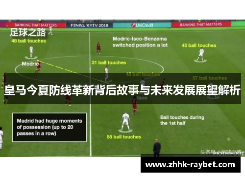 皇马今夏防线革新背后故事与未来发展展望解析