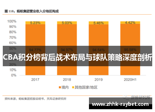 CBA积分榜背后战术布局与球队策略深度剖析