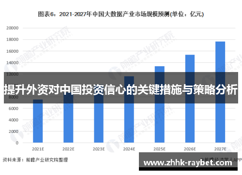 提升外资对中国投资信心的关键措施与策略分析