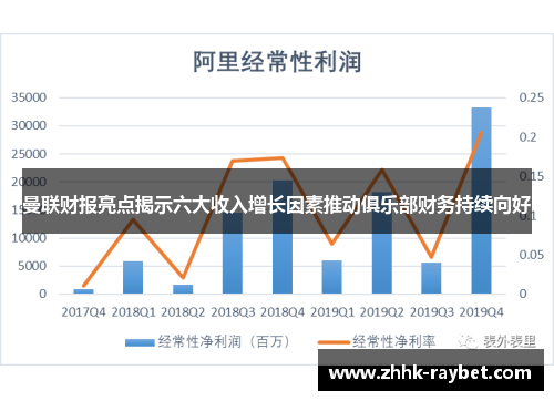 曼联财报亮点揭示六大收入增长因素推动俱乐部财务持续向好