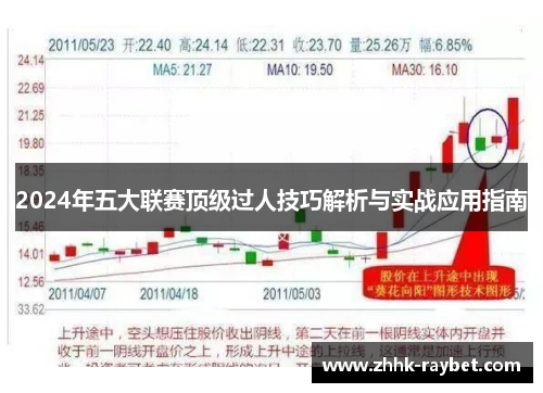 2024年五大联赛顶级过人技巧解析与实战应用指南