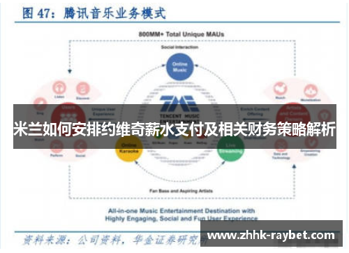 米兰如何安排约维奇薪水支付及相关财务策略解析
