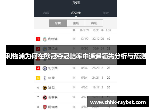 利物浦为何在欧冠夺冠赔率中遥遥领先分析与预测