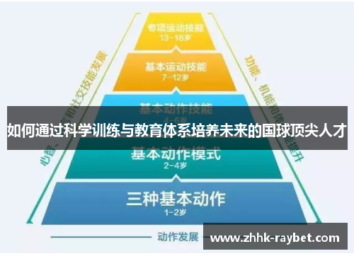 如何通过科学训练与教育体系培养未来的国球顶尖人才