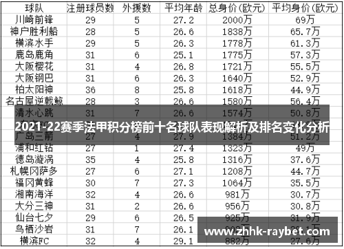 2021-22赛季法甲积分榜前十名球队表现解析及排名变化分析