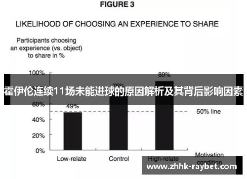 霍伊伦连续11场未能进球的原因解析及其背后影响因素