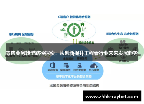 零售业务转型路径探索：从创新提升工程看行业未来发展趋势