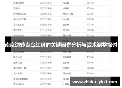 南京逆转青岛红狮的关键因素分析与战术调整探讨