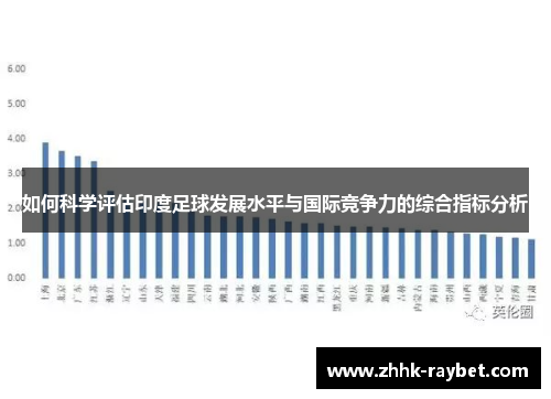 如何科学评估印度足球发展水平与国际竞争力的综合指标分析